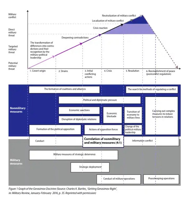 Graphic Gerasimov 2013