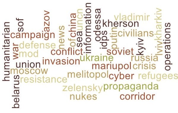 Ukraine War Update SOF News Word Cloud