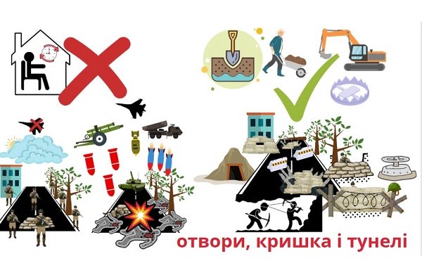 Ukrainian civilian defence