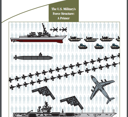 U.S. Military Force Structure