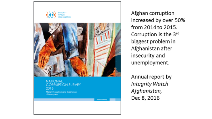 National Corruption Survey Afghanistan 2016 by Integrity Watch Afghanistan. Published December 8, 2016.